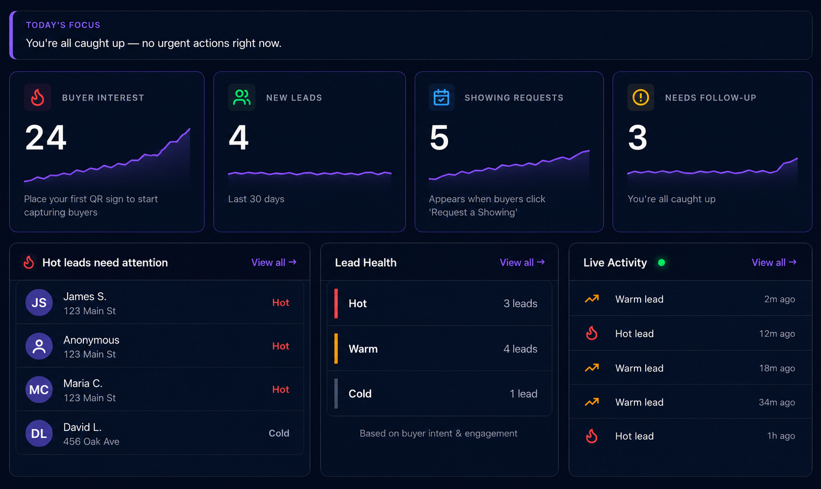 Agent dashboard with buyer insights
