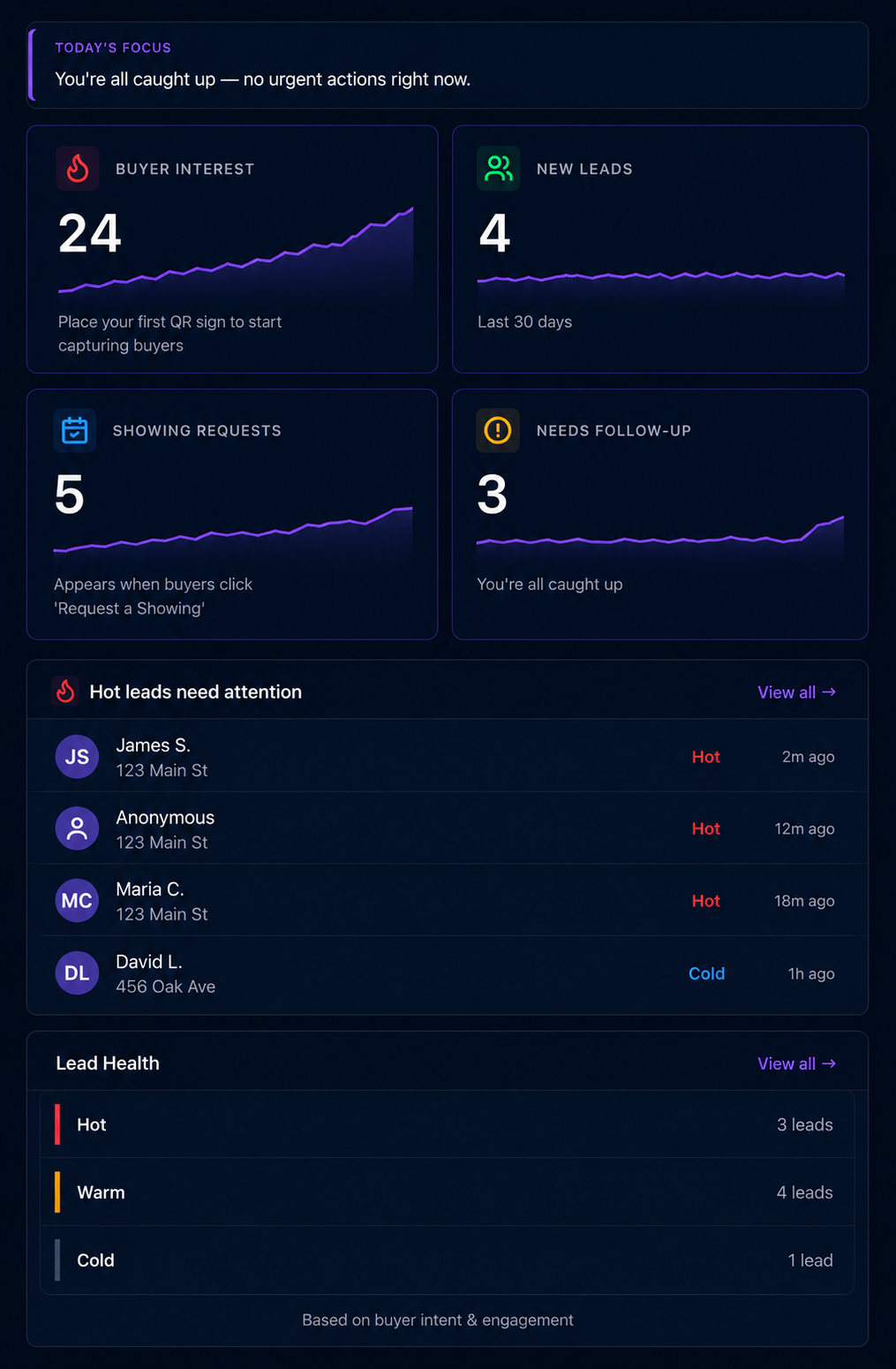 Agent dashboard showing buyer interest and new leads